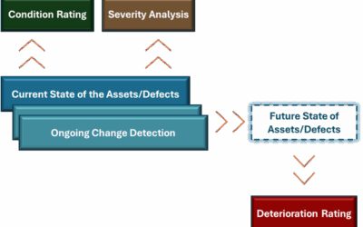 Deterioration Forecasting