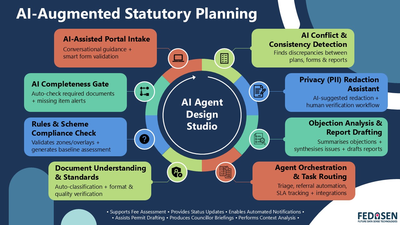 Fedasen - AI-Automation Statutory Planning - FeCo